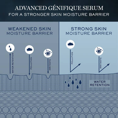 Lancome Genifique Advanced Youth Activating Concentrate 100ml