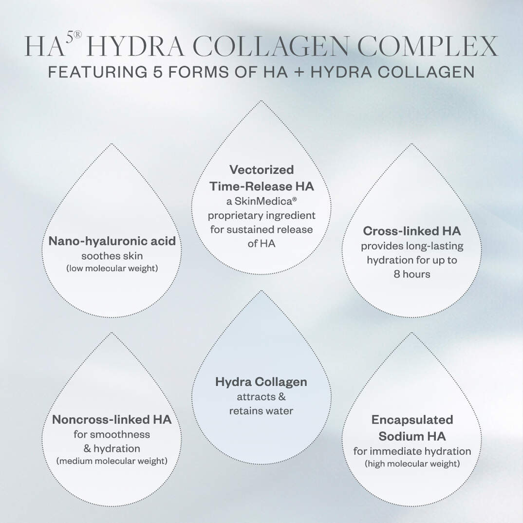SkinMedica® HA⁵® Hydra Collagen Hydrator with Vegan Collagen 1.7 oz