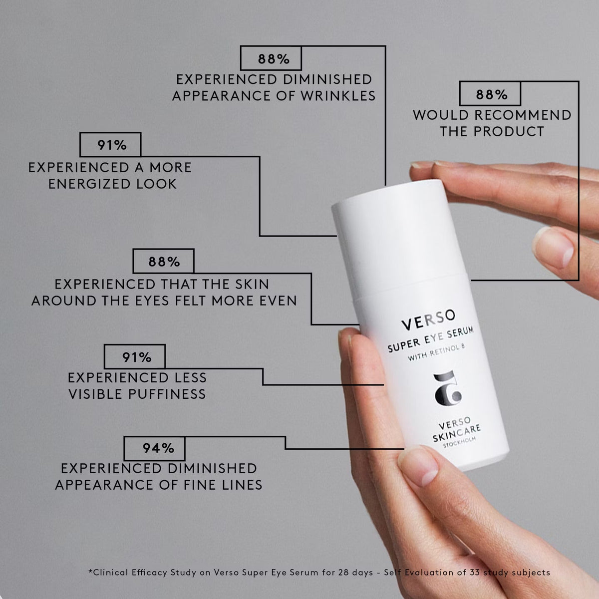 Verso Super Eye Serum 30ml